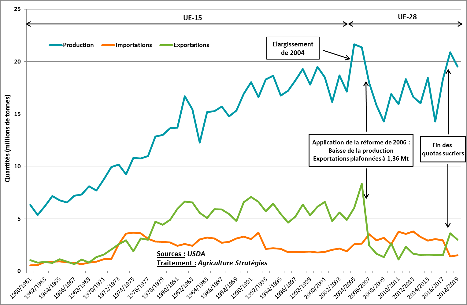 Thai Sugar Price Chart