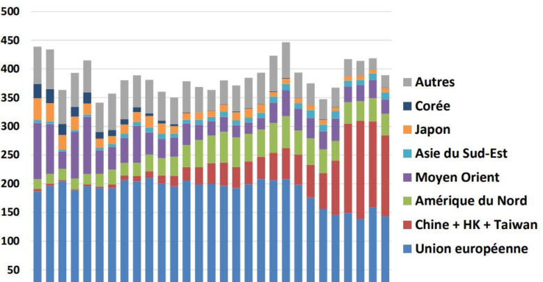 Photo of Draft EU-Oceania Free Trade Agreement: A Useless Negotiation