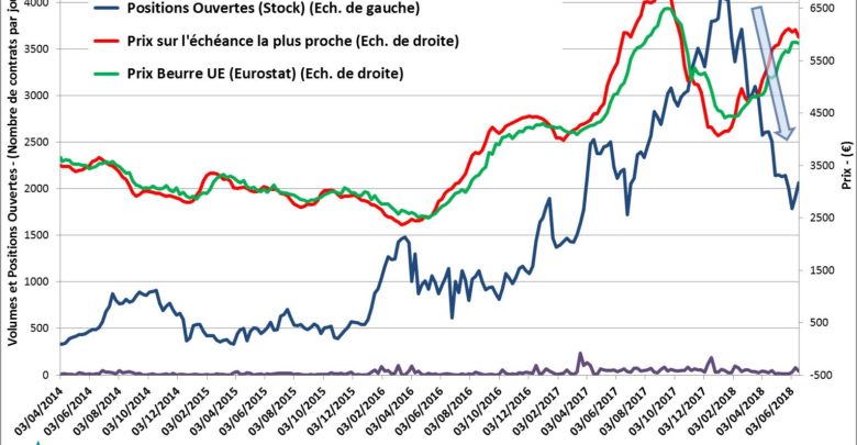 Photo of European dairy futures markets : a fatal trust crisis ?