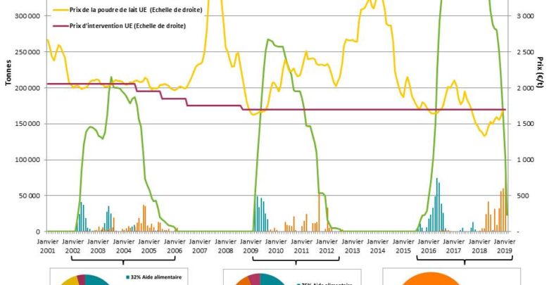 Photo de Les outils de gestion des crises de marchés agricoles dans le cadre de la PAC post-2020, une étude pour le Parlement européen