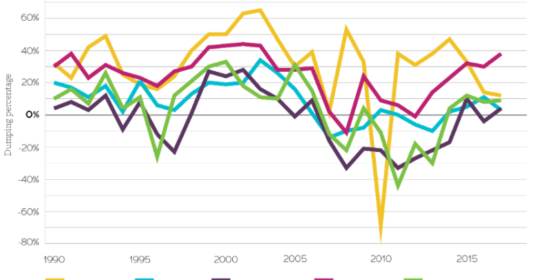 Photo of The costs of agricultural export dumping for farmers and rural communities