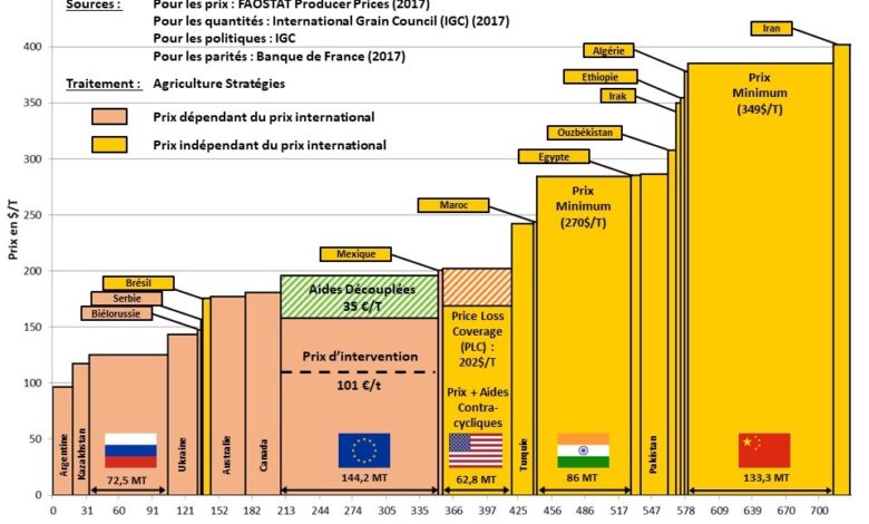 Photo de INDE – vers la fin de la politique des prix garantis ?