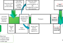 Photo of National strategic plans – multiple expectations and burdened governance for an uncertain achievement