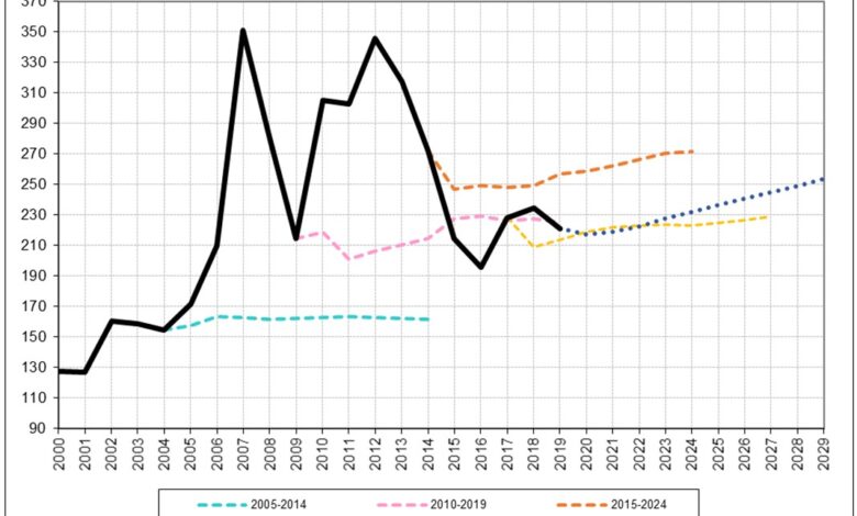 Photo de Accords de libre-échange : les prédictions utopistes de la Commission